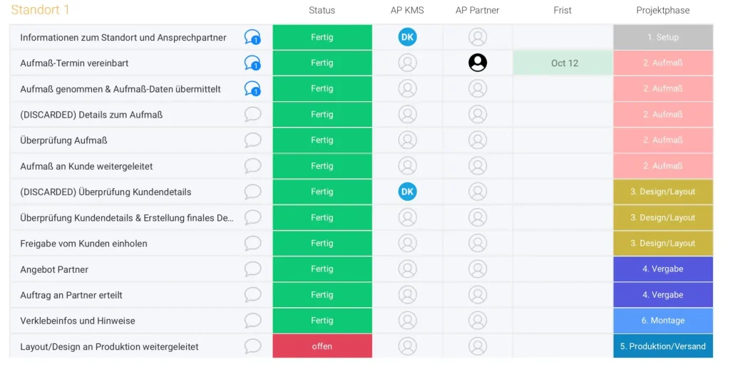 Screenshot eines Digitalen Projektmanagement-Tools
